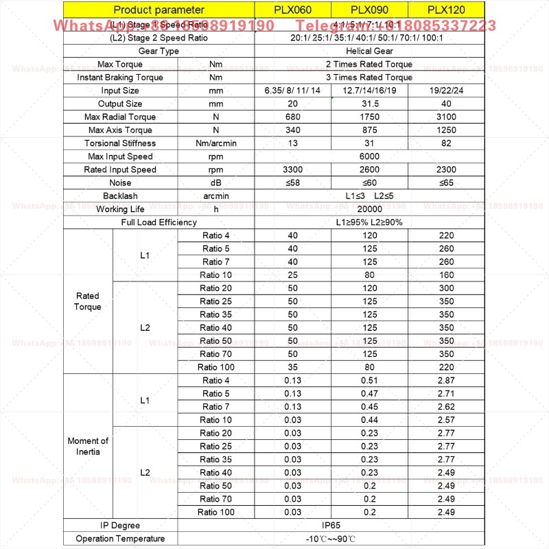 Yüksek Hassasiyetli Helisel Di - Planetary Gearbox Reducer Nema 23 34 incelemesi ve fiyatı
