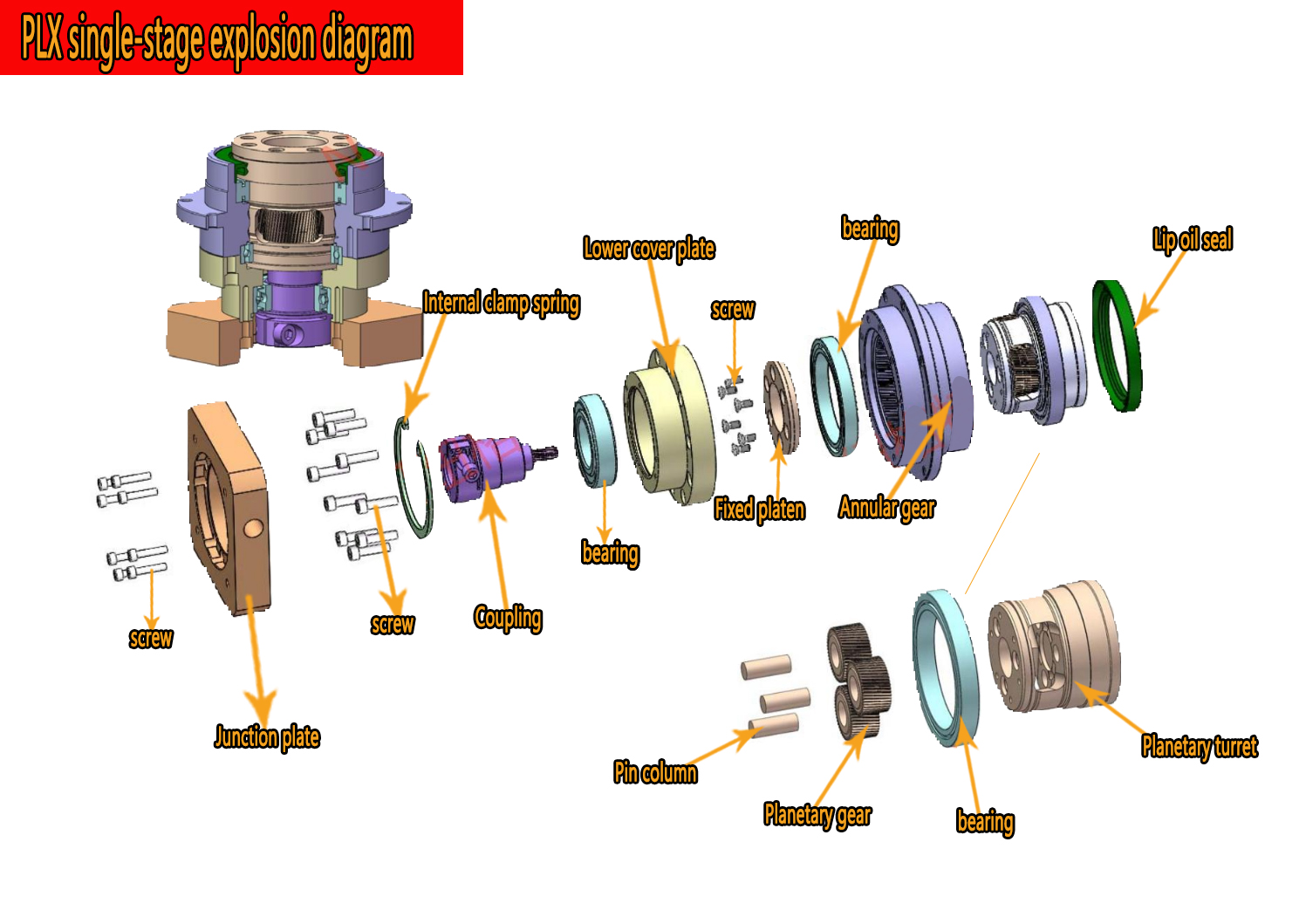 Yüksek Hassasiyetli Helisel Di - Planetary Gearbox Reducer Nema 23 34 incelemesi ve fiyatı