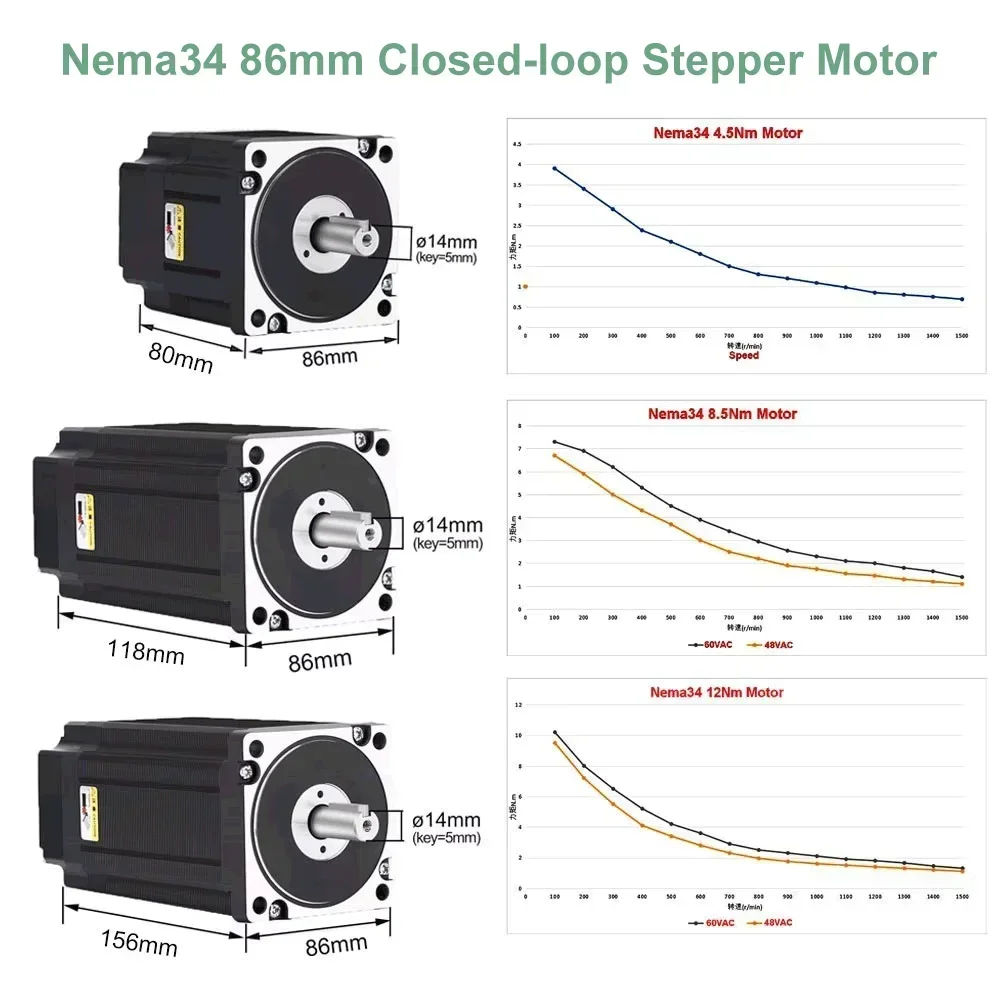 Kapalı Döngü Step Motor Sürücü - Hybrid Servo Driver Nema 34 8.5Nm incelemesi ve fiyatı